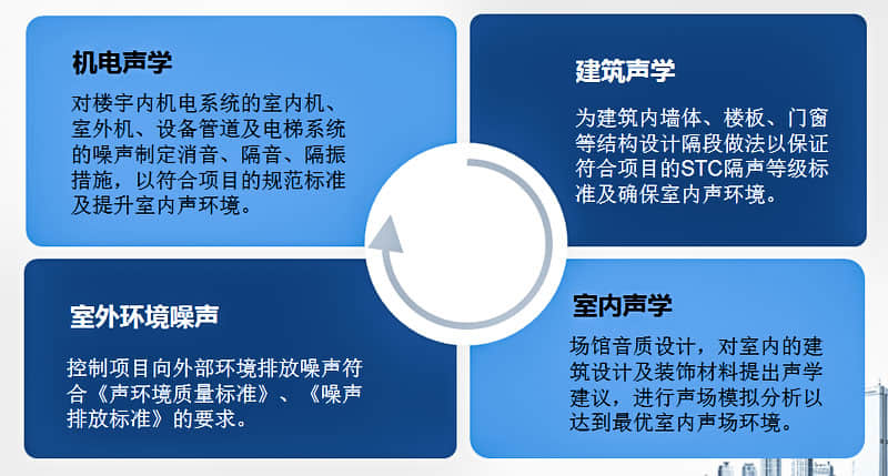 聲學顧問咨詢服務內(nèi)容